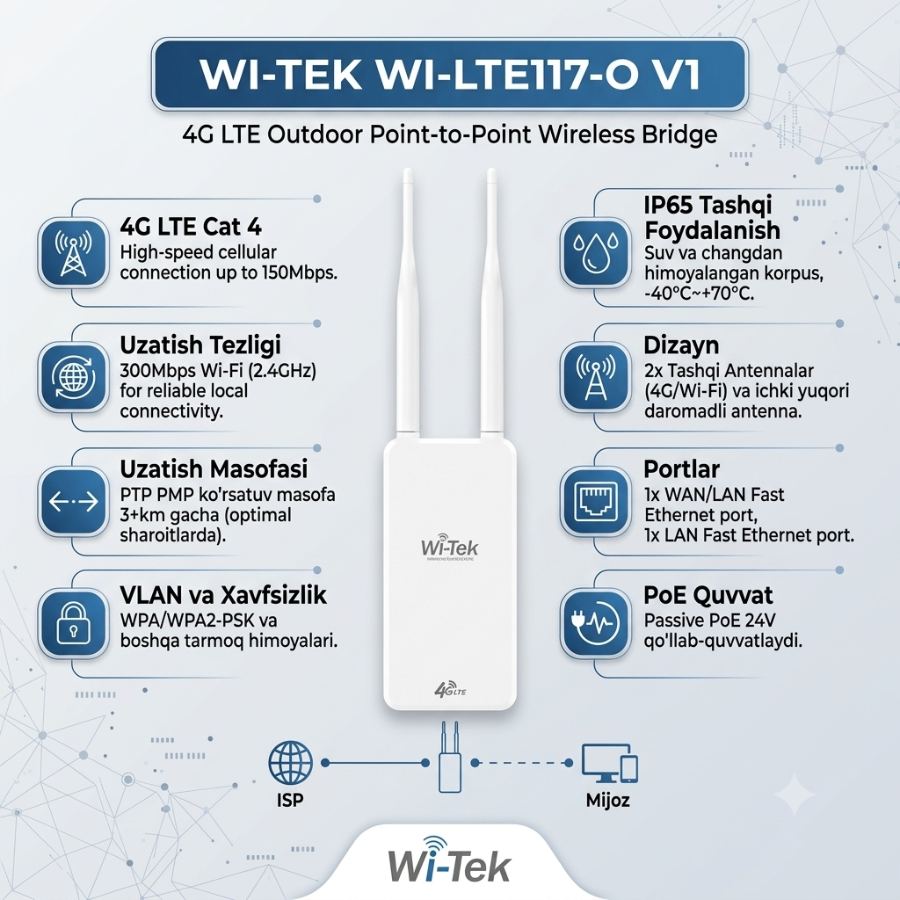 Wi-Tek WI-LTE117-O V1 — Uskuna