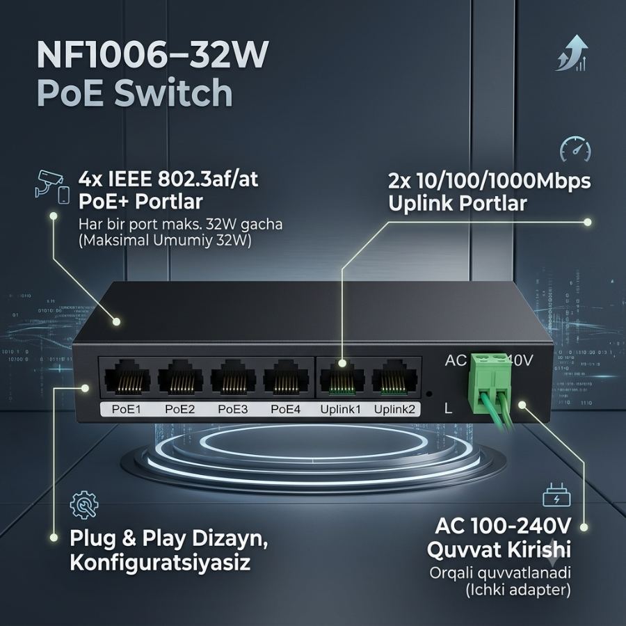 Poe Switch NF1006-32W — Uskuna
