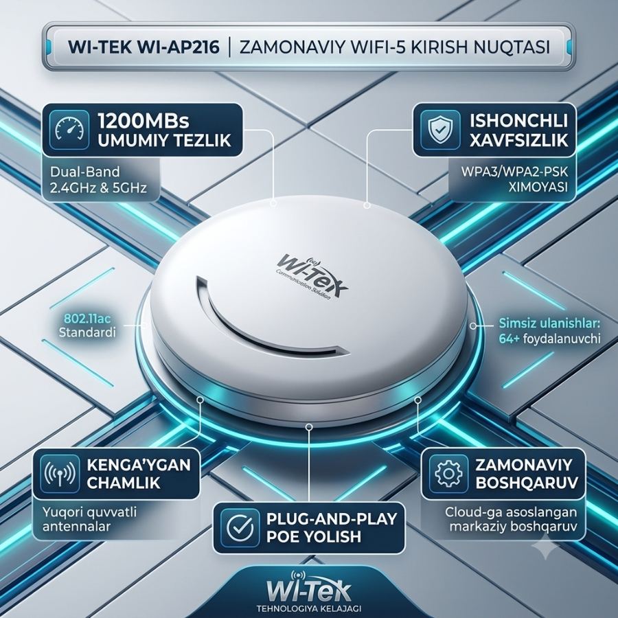 Wi-Tek Wi-Tek WI-AP216 WiFi 5 1200MB — Uskuna