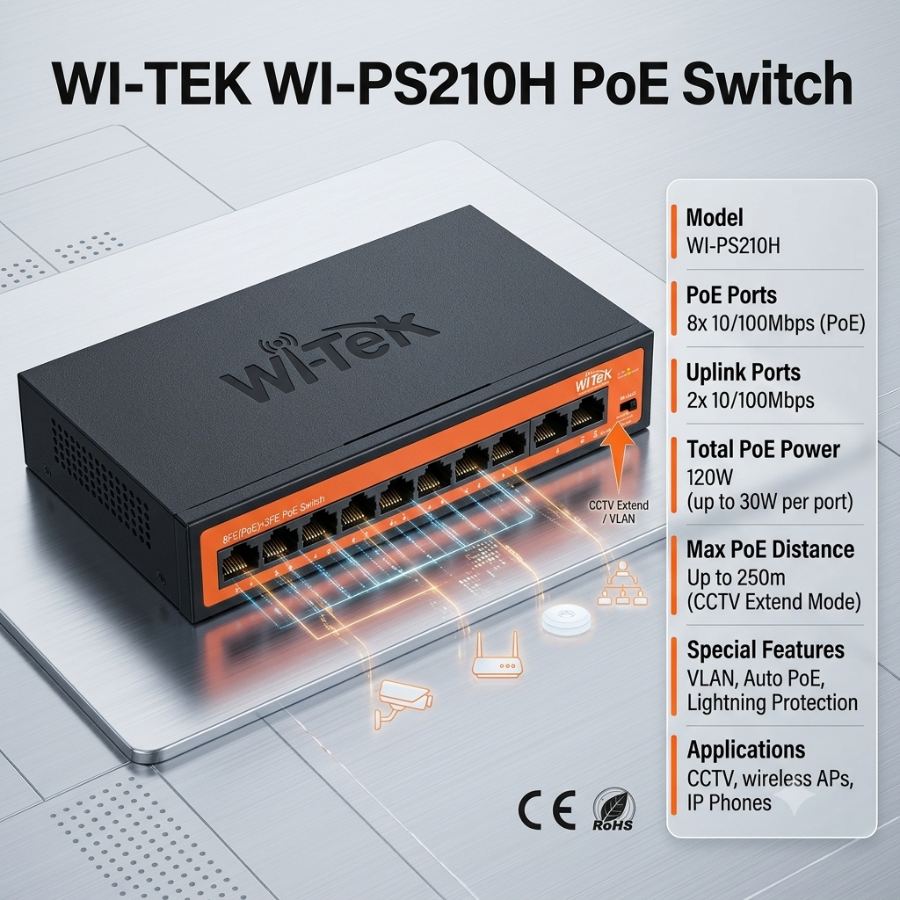 Wi-Tek WI-PS210H — Uskuna